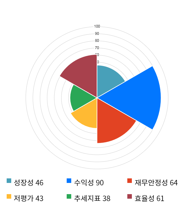 비트컴퓨터, 전일 대비 약 7% 하락한 3,985원