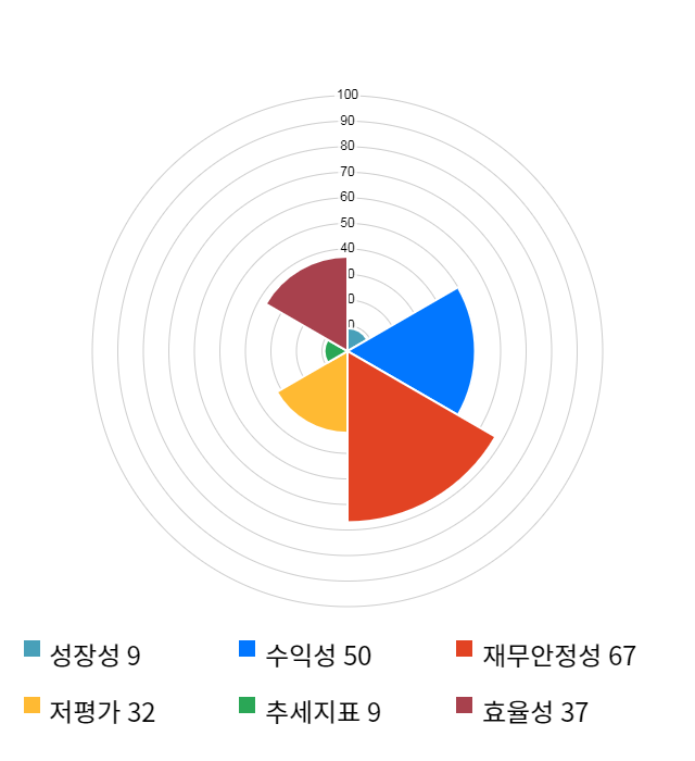 바이오제네틱스, 전일 대비 약 6% 하락한 5,210원