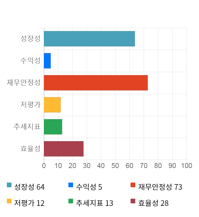 애니젠, 전일 대비 약 6% 하락한 9,540원