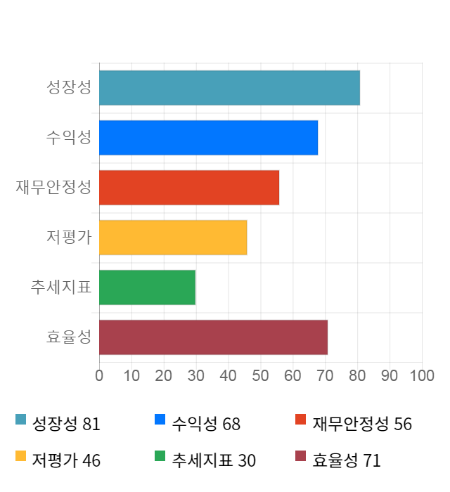 한국맥널티, 전일 대비 약 5% 하락한 8,550원