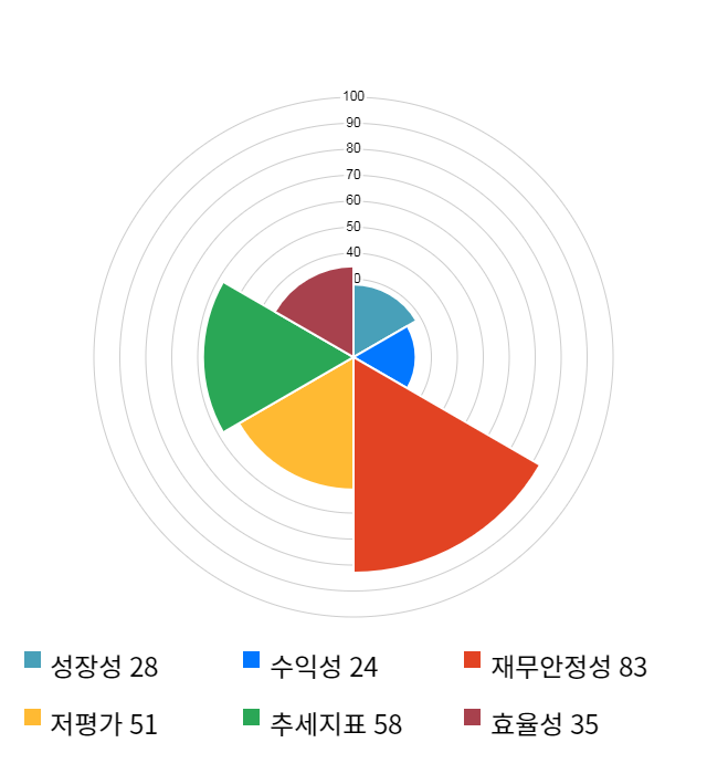 우림기계, 10% 하락... 전일 보다 385원 내린 3,330원