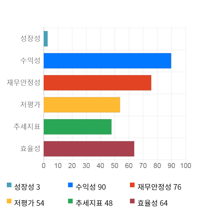 케이피에스, 전일 대비 약 9% 하락한 8,730원