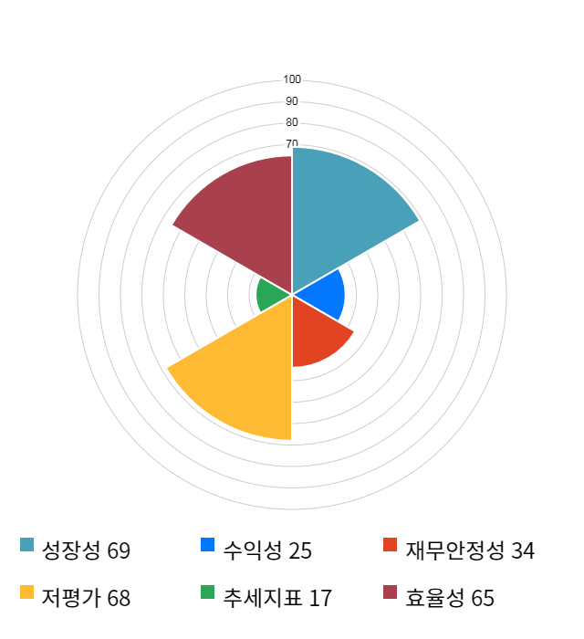 하이스틸, 전일 대비 약 6% 하락한 18,200원