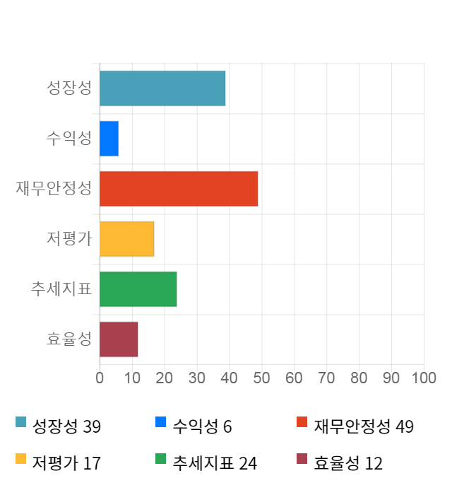 디엔에이링크, 전일 대비 약 8% 하락한 3,145원