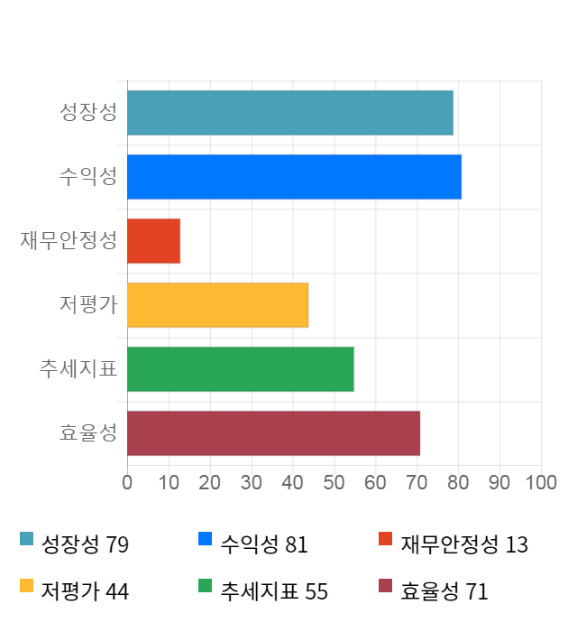 호텔신라, 전일 대비 약 4% 하락한 79,600원