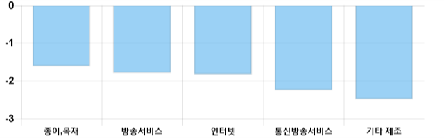 [마감 시황] 코스닥 전일 대비 25.81p 하락한 618.78p에 마감