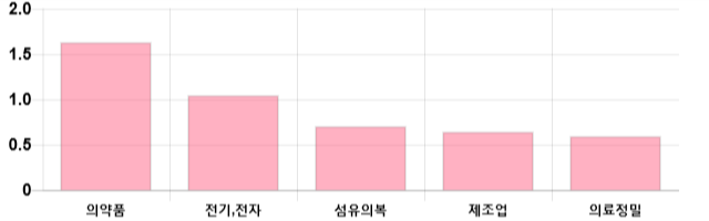 [출발 시황] 코스피 전일 대비 5.84p 오른 2035.32p에 개장