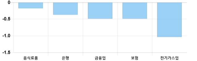 [출발 시황] 코스피 전일 대비 5.84p 오른 2035.32p에 개장