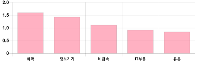 [출발 시황] 코스닥 전일 대비 1.55p 오른 620.33p에 개장