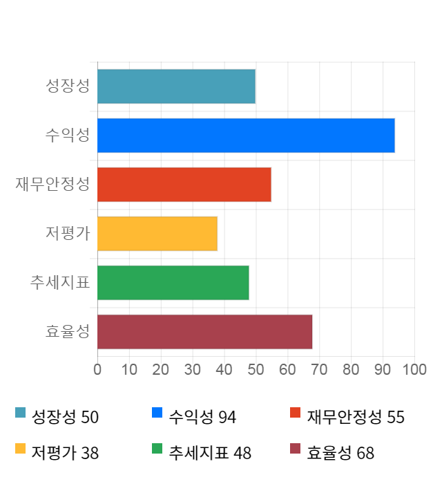 콜마비앤에이치, 전일 대비 약 7% 상승한 25,800원