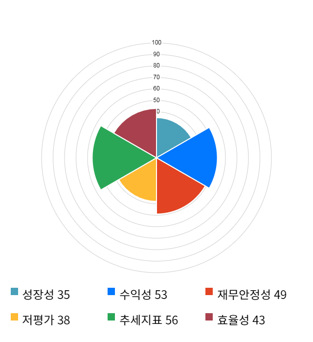 남선알미늄, 전일 대비 약 7% 상승한 3,005원