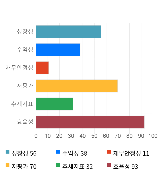 한진, 전일 대비 약 3% 상승한 29,700원