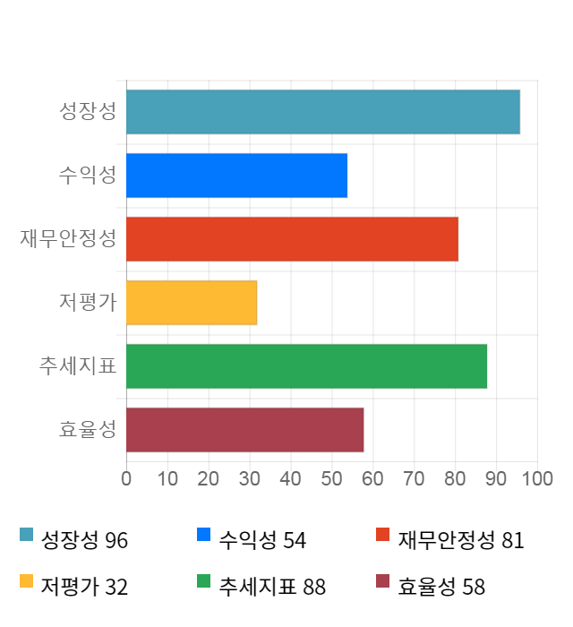 쇼박스, 전일 대비 약 4% 하락한 3,855원