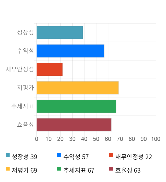 BYC, 전일 대비 약 9% 상승한 240,500원