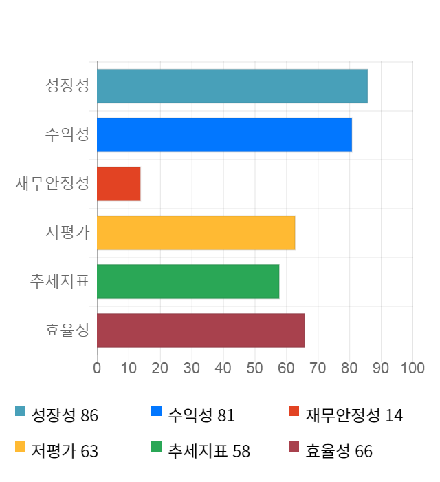 옵트론텍, 전일 대비 약 3% 상승한 5,750원