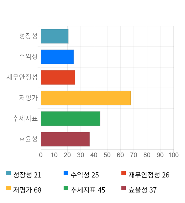 서연이화, 전일 대비 약 3% 상승한 5,040원