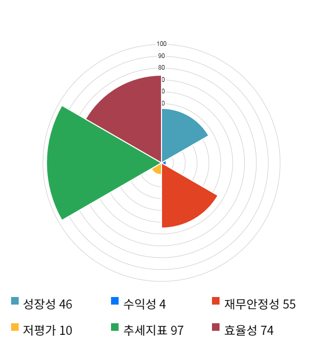 팍스넷, 전일 대비 약 7% 하락한 11,500원