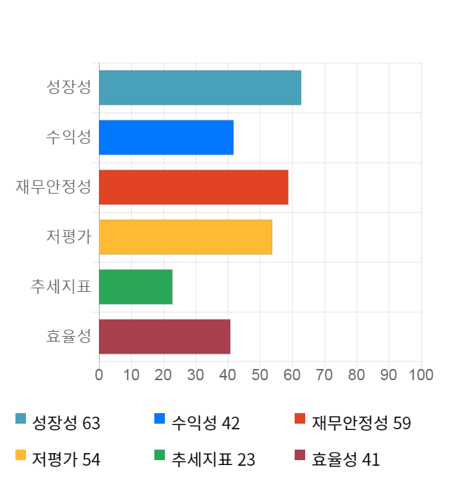 오파스넷, 15% 급등... 전일 보다 1,130원 상승한 8,700원