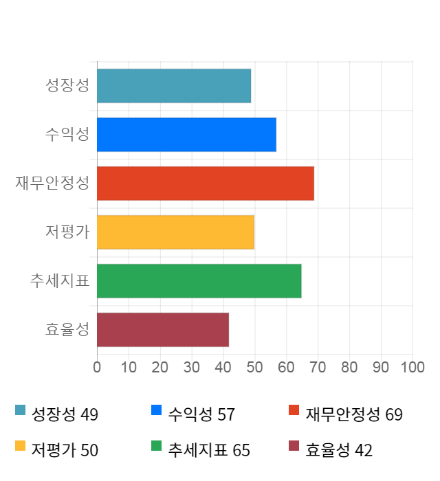 대한과학, 전일 대비 약 7% 상승한 5,340원