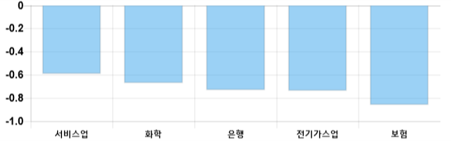 [이 시각 코스피] 코스피 현재 2033.02p 상승세 지속