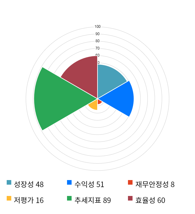 와이오엠, 13% 하락... 전일 보다 1,850원 내린 12,400원