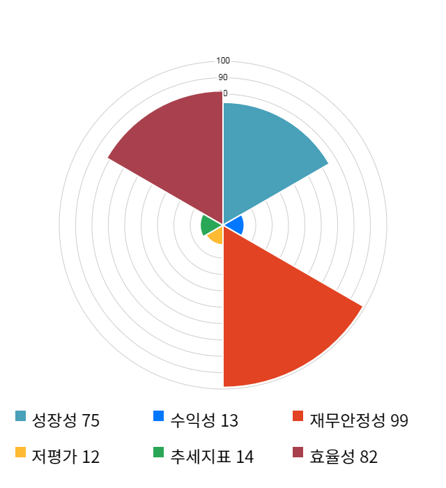 프로스테믹스, 전일 대비 약 7% 상승한 3,990원