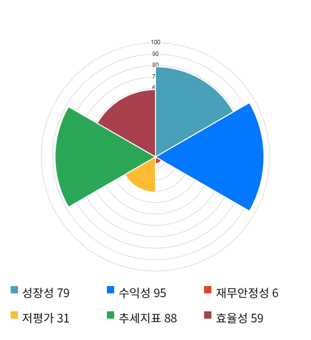 SK머티리얼즈, 전일 대비 약 4% 하락한 175,500원