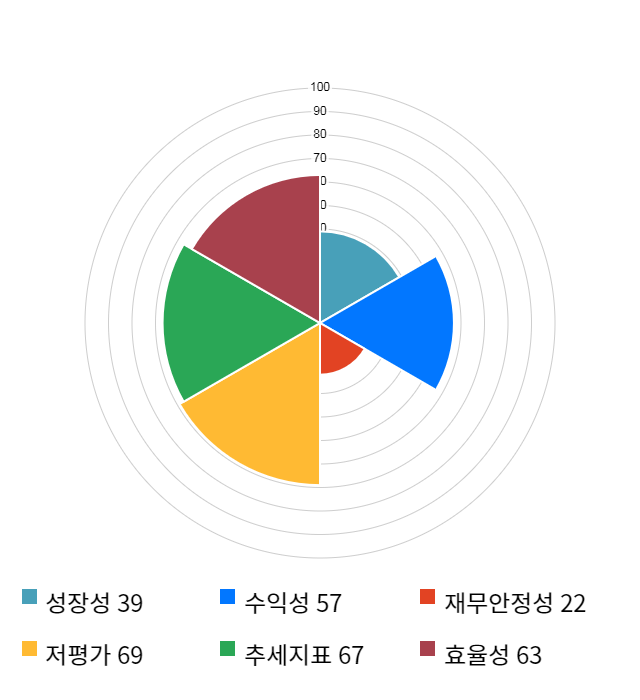 BYC, 12% 급등... 전일 보다 27,500원 상승한 249,000원