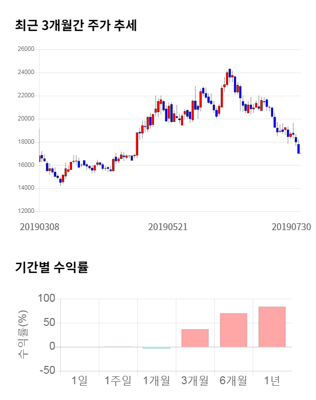 쎄트렉아이, 전일 대비 약 4% 상승한 17,750원