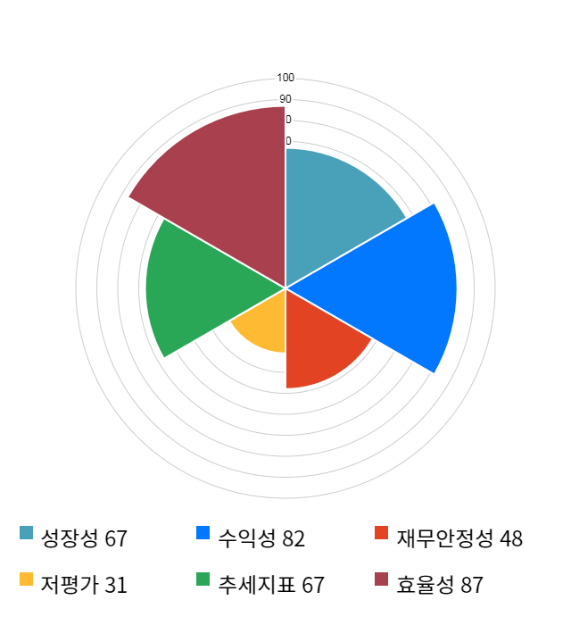 쎄트렉아이, 전일 대비 약 4% 상승한 17,750원