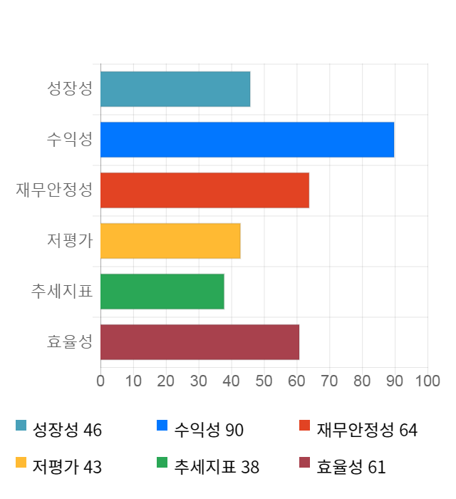 비트컴퓨터, 전일 대비 약 4% 상승한 4,085원