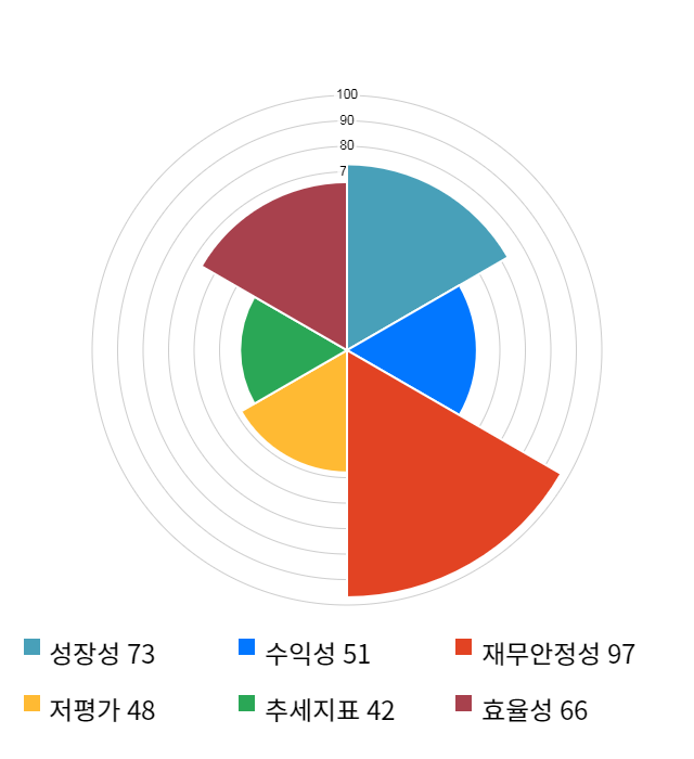 모토닉, 전일 대비 약 4% 상승한 9,530원