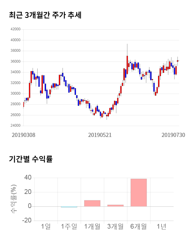 이노메트리, 전일 대비 약 7% 하락한 33,700원