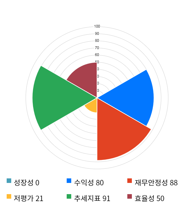 이노메트리, 전일 대비 약 7% 하락한 33,700원