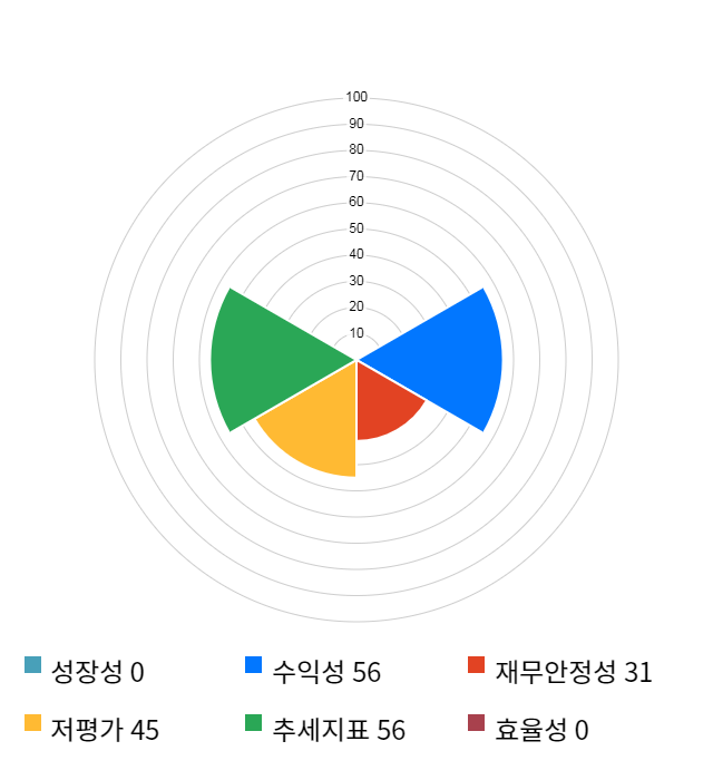 대유에이피, 전일 대비 약 3% 상승한 8,890원