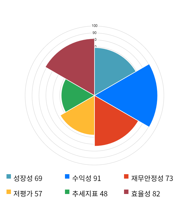 한국경제TV, 전일 대비 약 5% 상승한 4,980원