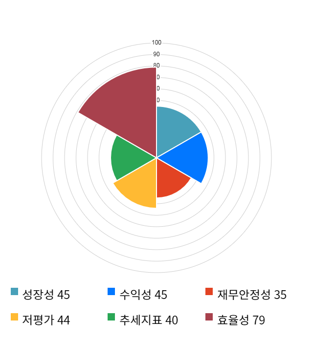 와이비엠넷, 전일 대비 약 4% 상승한 3,170원