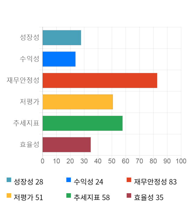 우림기계, 전일 대비 약 7% 상승한 3,640원