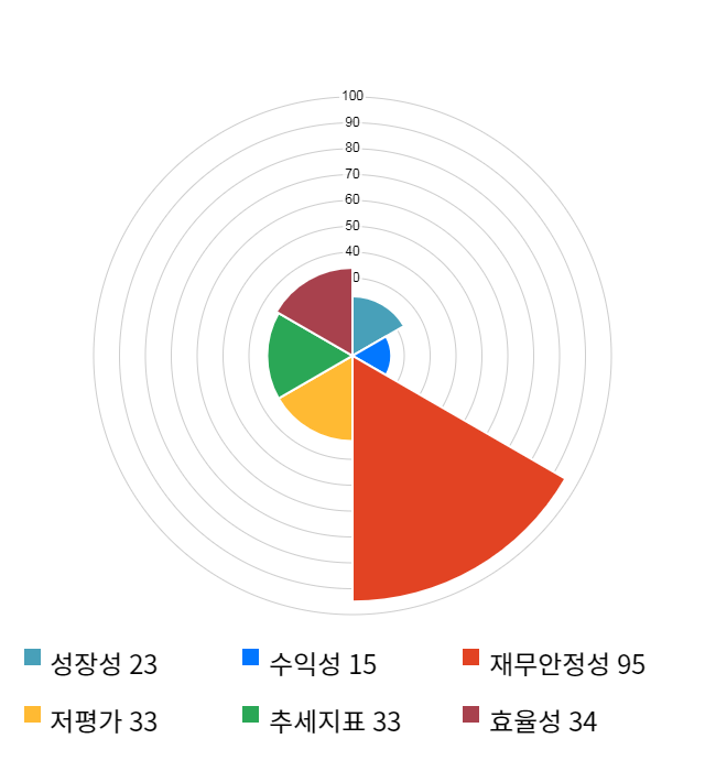 에너토크, 전일 대비 약 3% 상승한 3,620원