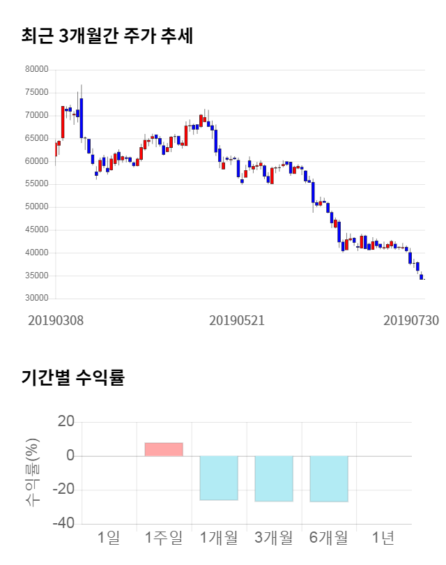 올릭스, 전일 대비 약 8% 상승한 36,900원