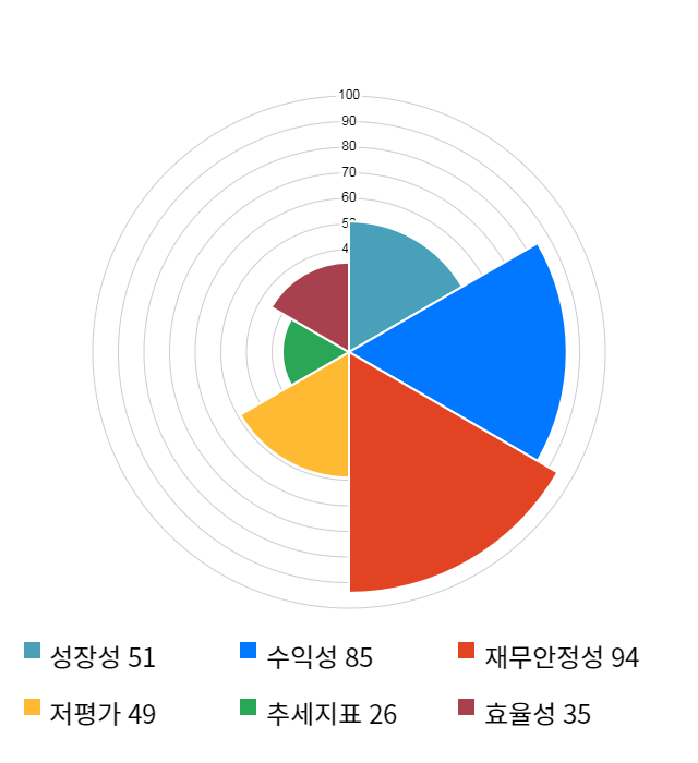 레이언스, 전일 대비 약 3% 하락한 12,000원