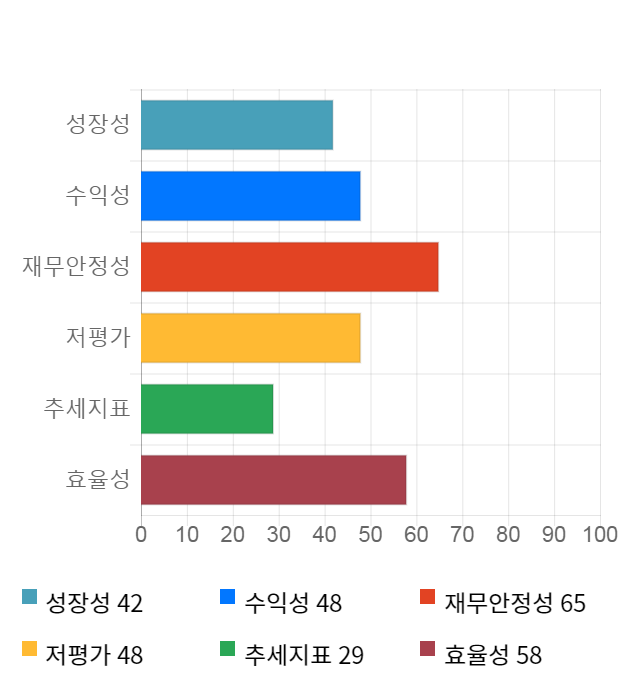 우리들제약, 전일 대비 약 4% 상승한 6,200원