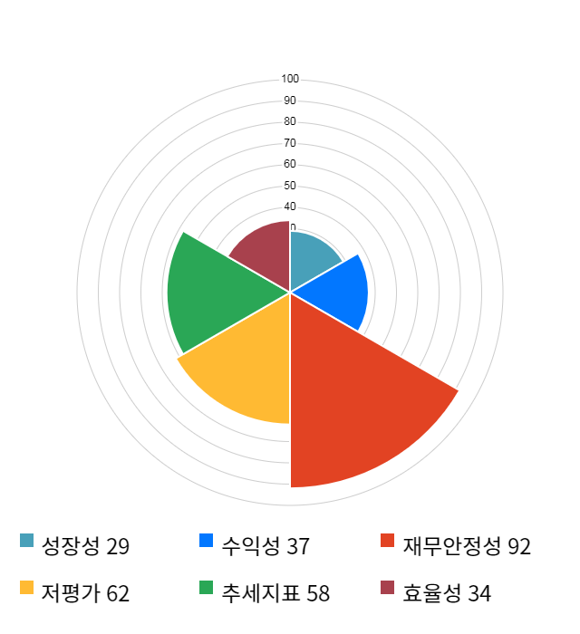 부국철강, 전일 대비 약 6% 상승한 3,510원