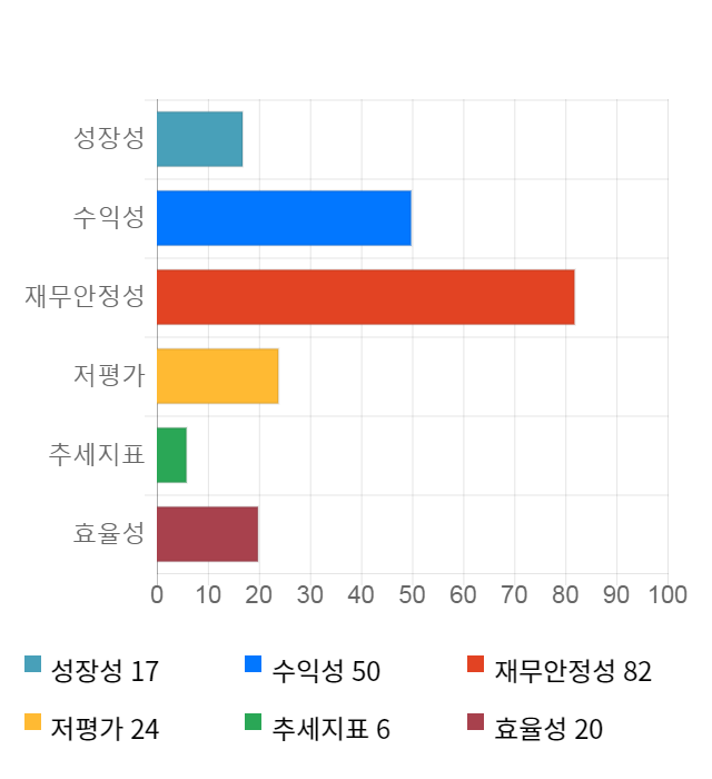 푸른기술, 전일 대비 약 5% 상승한 10,650원