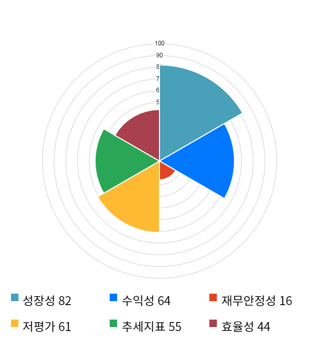 화승인더, 전일 대비 약 7% 상승한 8,770원