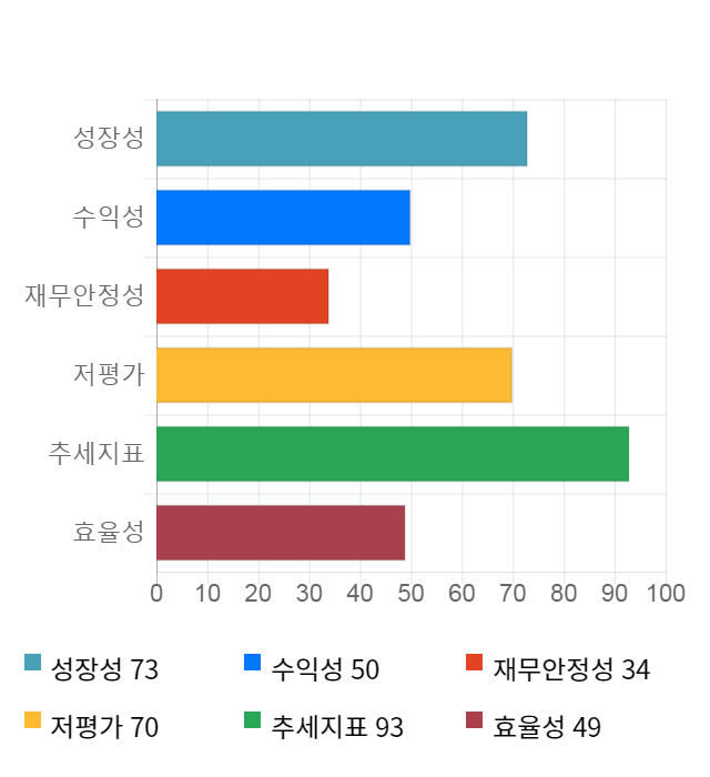 아이마켓코리아, 전일 대비 약 5% 상승한 12,000원