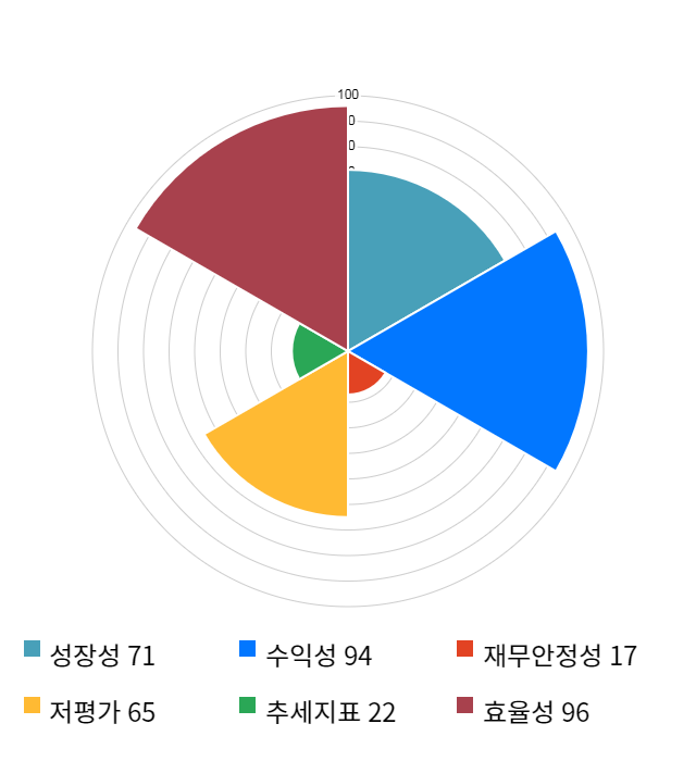 제주항공, 전일 대비 약 7% 상승한 27,600원