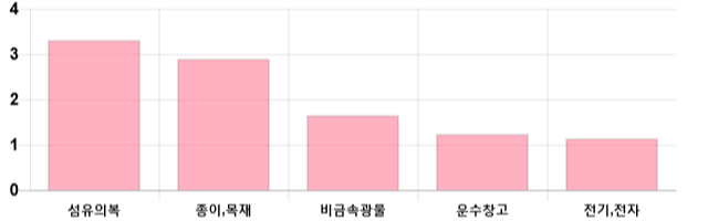 [이 시각 코스피] 코스피 현재 2041.3p 상승세 지속