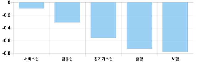 [이 시각 코스피] 코스피 현재 2041.3p 상승세 지속