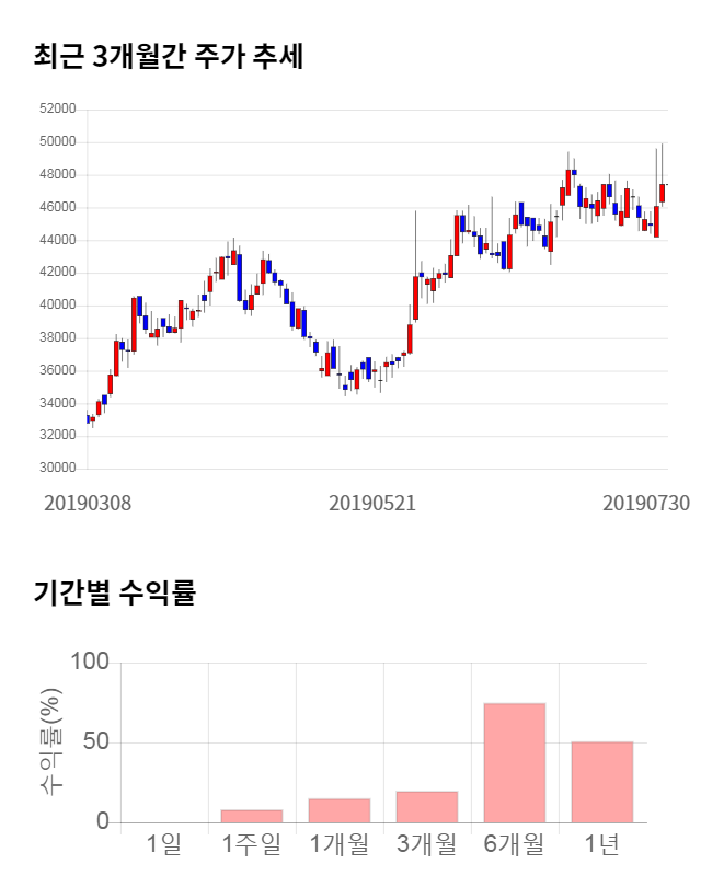 S&T모티브, 5거래일 연속 상승... 전일 대비 5% 상승